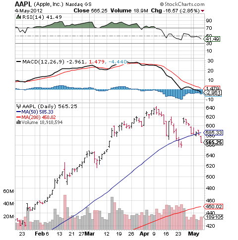 AAPL CHART 1