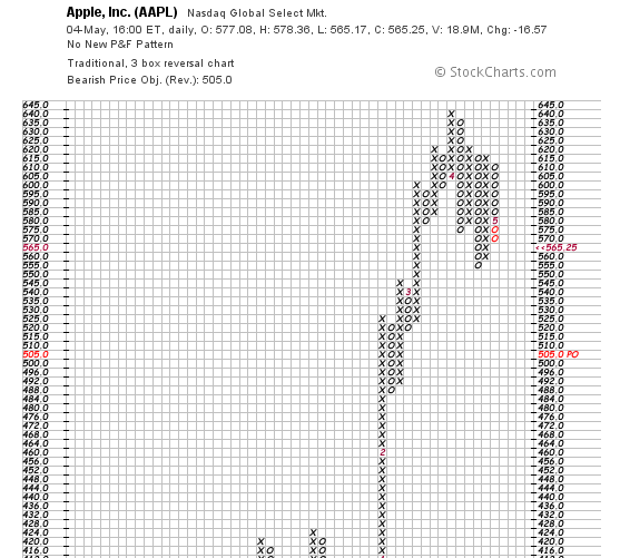 AAPL CHART 2