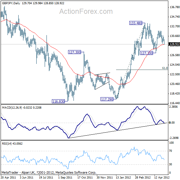 GBPJPY 1