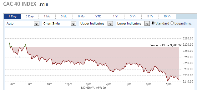 CAC 40 INDEX