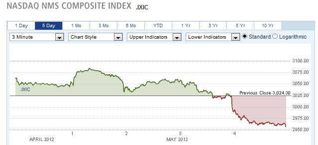 NASDAQ NMS COMPOSIYE INDEX