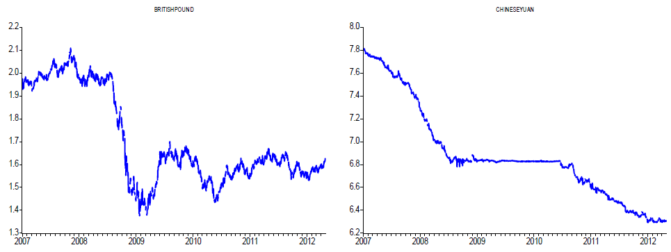 BRITISH POUND & CHINESE YUAN