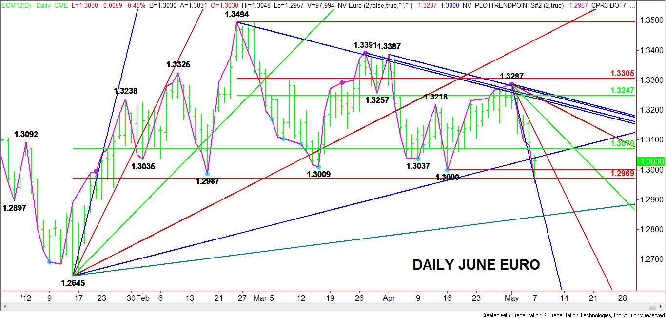 Daily-ECM-Chart