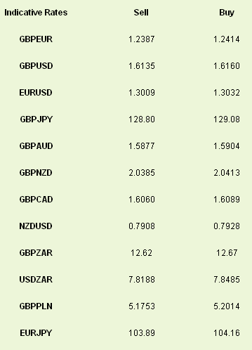 Latest exchange rates at time of writing