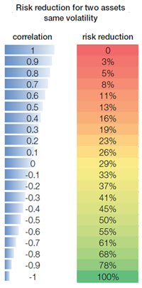 Chart-Correlation-02