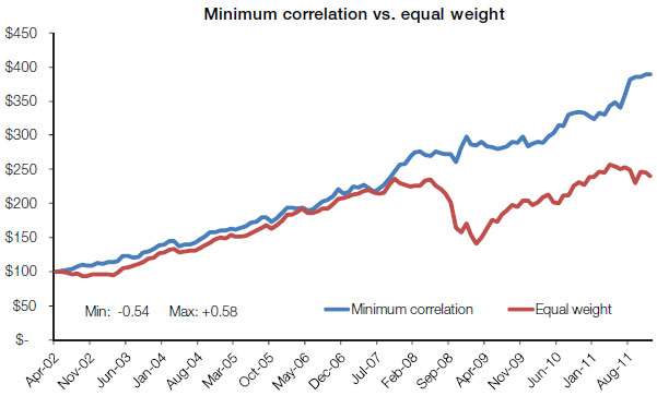 Chart-Correlation-04