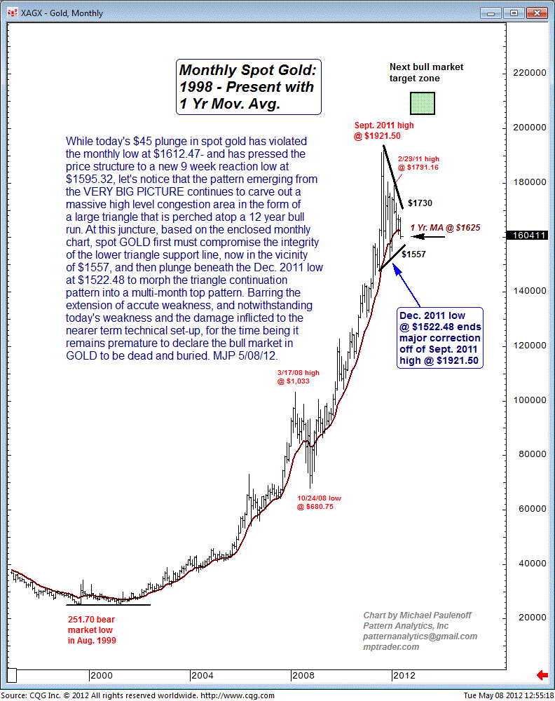 XAGX GOLD Monthly XAGX GOLD Monthly