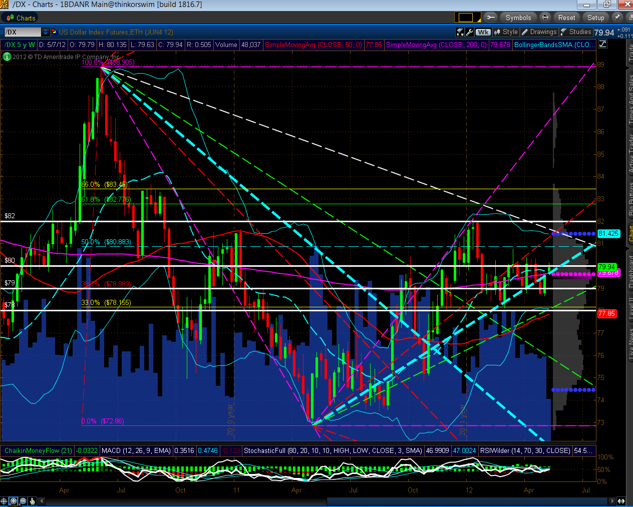 Chart 3