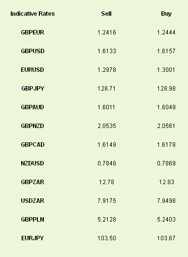 Latest exchange rates at time of writing