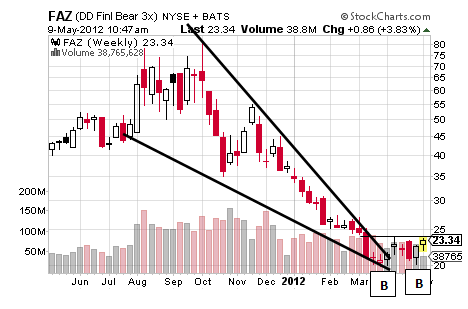 FAZ CHART 2