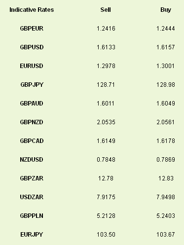 Latest exchange rates at time of writing