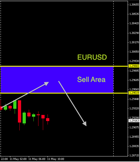 EURUSD