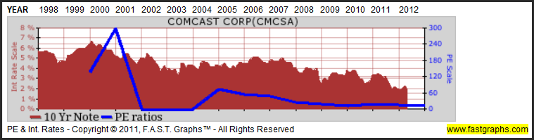Cmcsa4