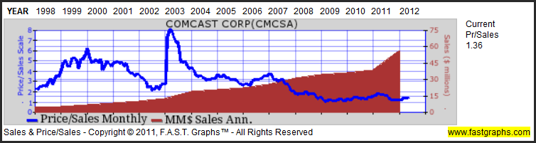 Cmcsa5