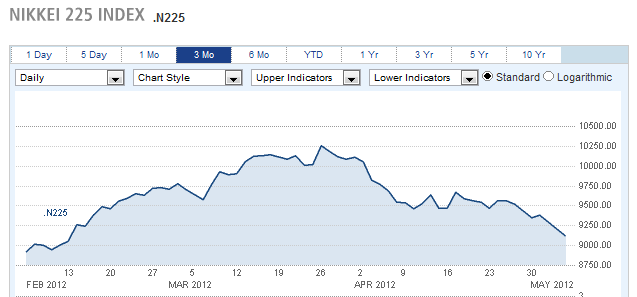 NIKKEI 225 INDEX