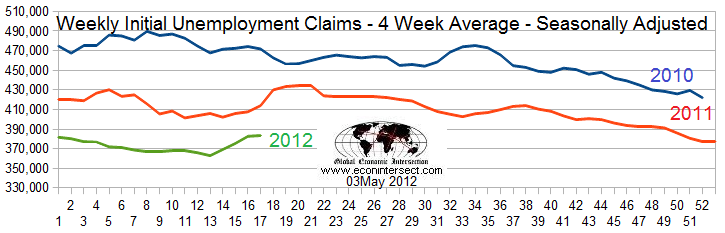 Z-Unemployment