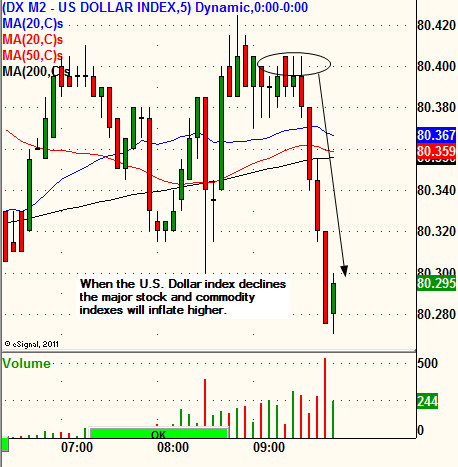 DX M2 CHART