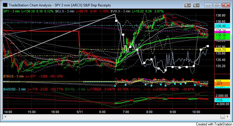 SPY CHART