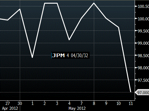 JPM Bond