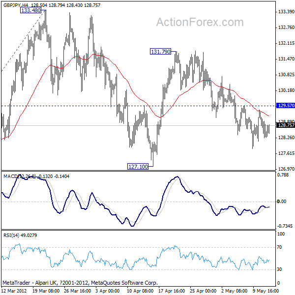 GBP/JPY H4