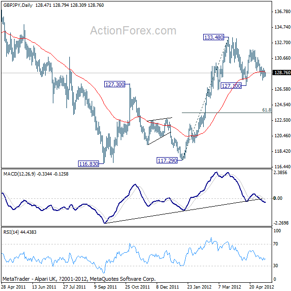 GBP/JPY