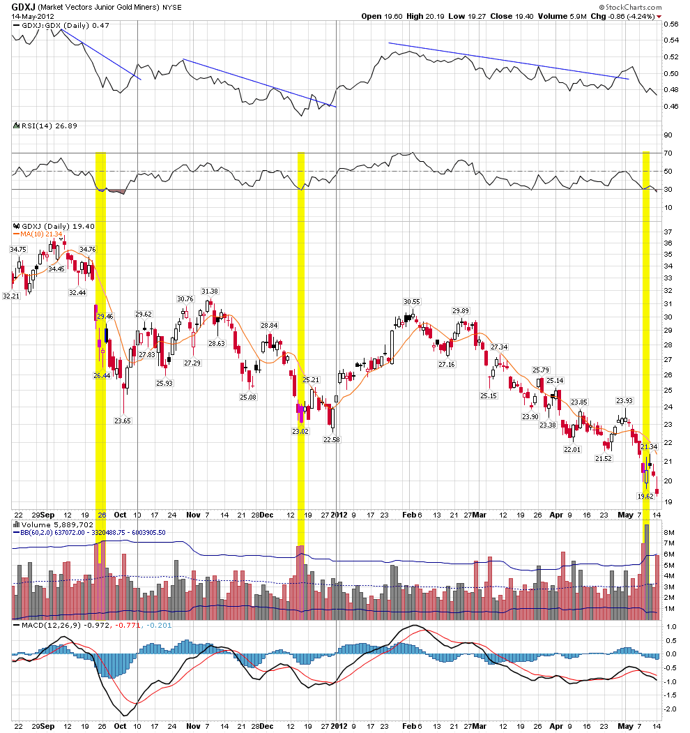 GDXJ CHART