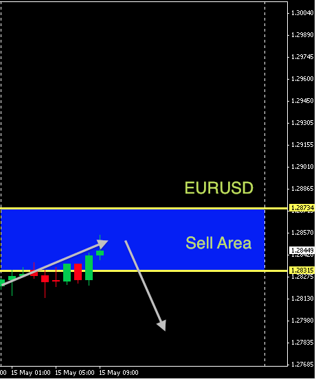 EURUSD