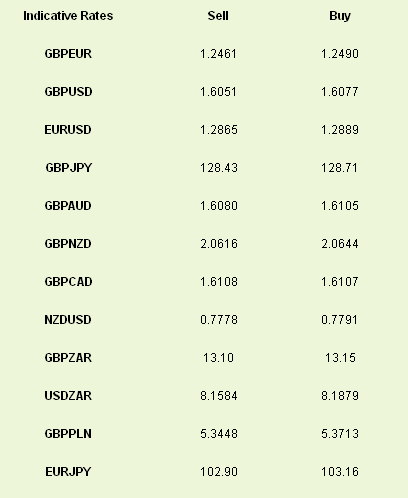 Latest exchange rates at time of writing