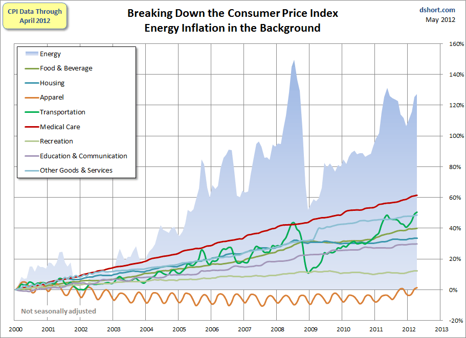 Consumer prices. Индекс CPI. CPI инфляция. Consumer Price Index. Средний CPI.