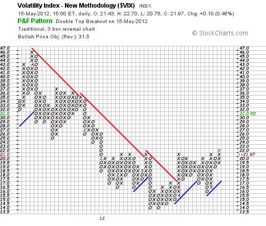 Volatility Index