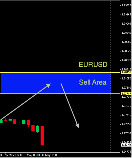 EURUSD