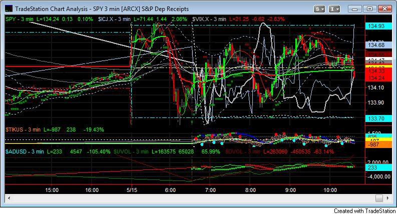 SPY CHART