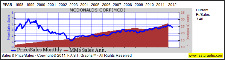 MCD5