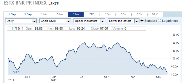 ESTX BNK PR INDEX