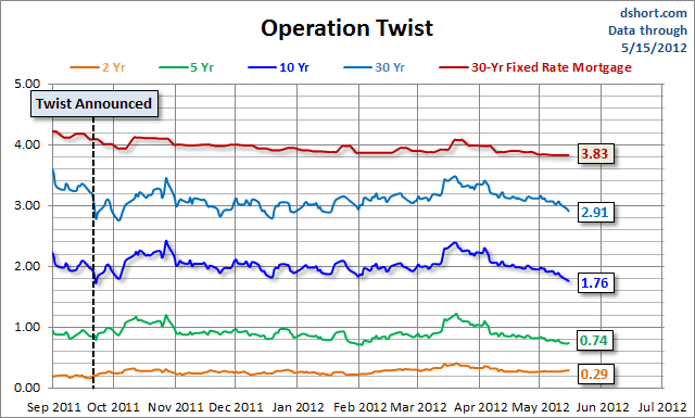 Operation-Twist