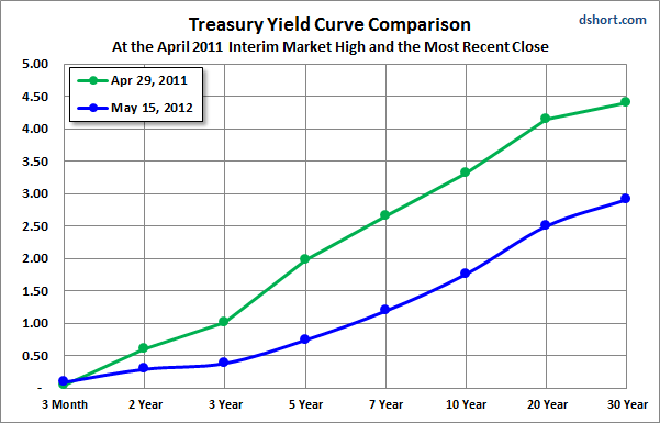 treasury-yield-curve-comp