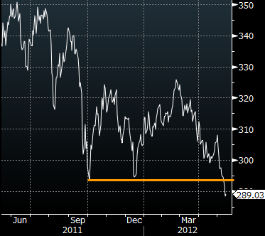 The CRB commodity index