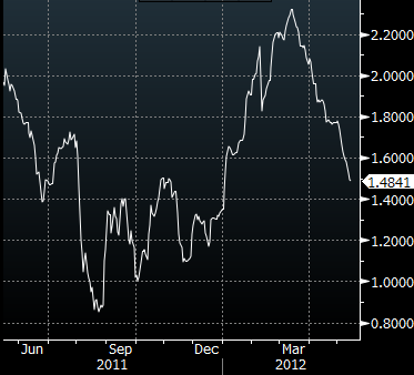 2x2 inflation expectation AM