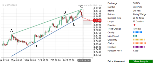 dailyfx 1