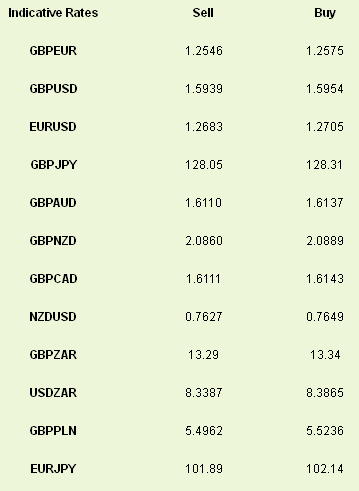 Latest exchange rates at time of writing