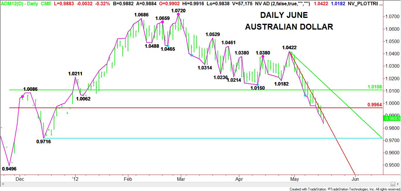 Daily-ADM-Chart