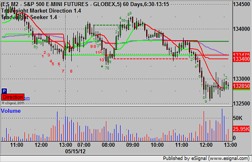 Futures Calls Recap | Investing.com