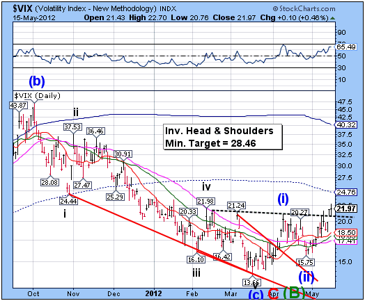 VIX