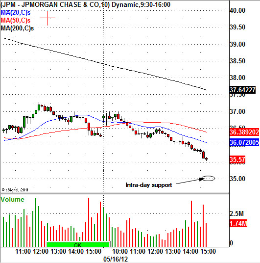 JPM CHART JPM CHART