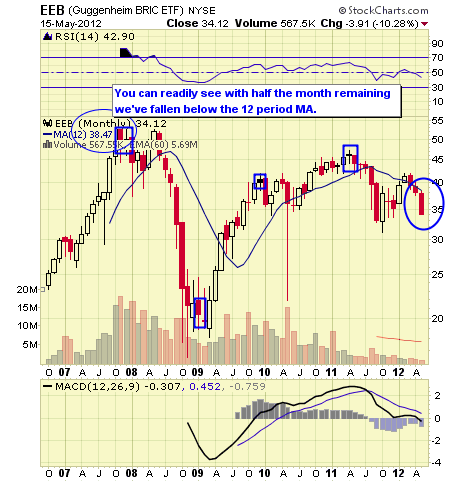 EEB CHART