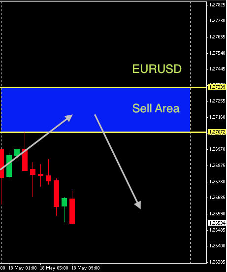 EURUSD