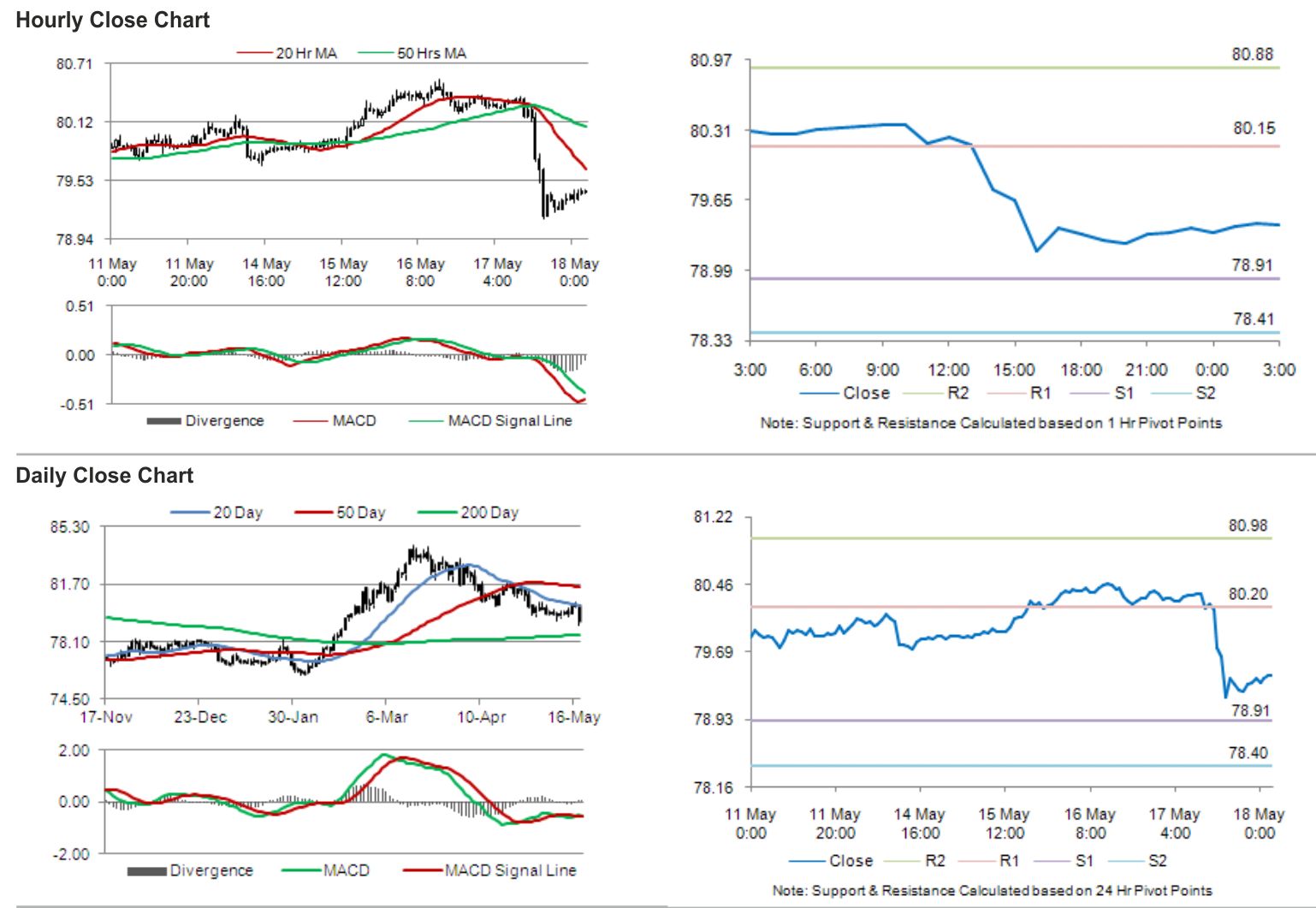 USD/JPY