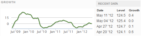 Z-Weekly_Indexes2