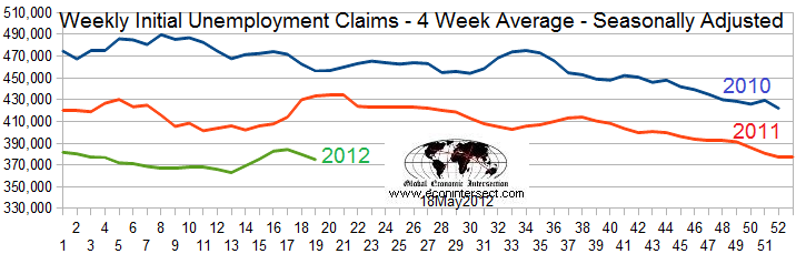 Z-Unemployment Chart