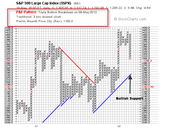 S&P 500 Large Cap Index